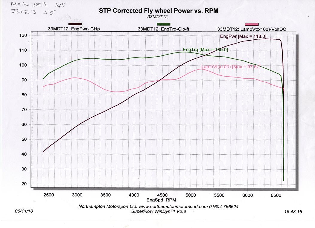 dyno print out.JPG