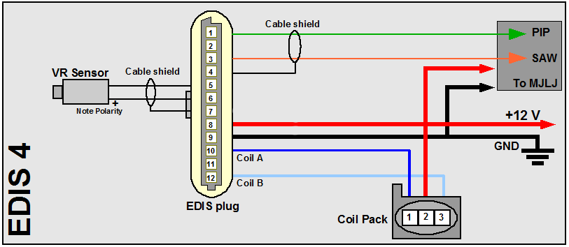 New Diagram