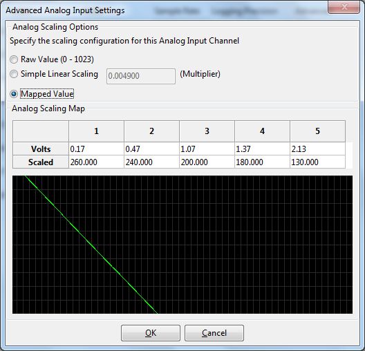 OTS_linearization.jpg