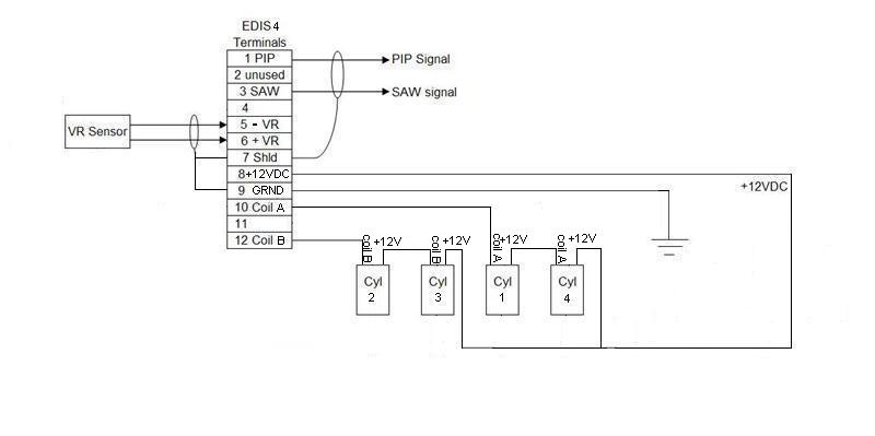 EDIS4-COP-inseries.jpg