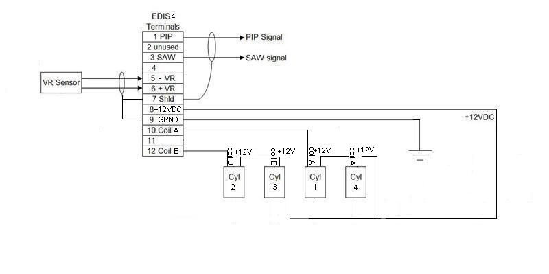 EDIS4-COP-inseries.jpg