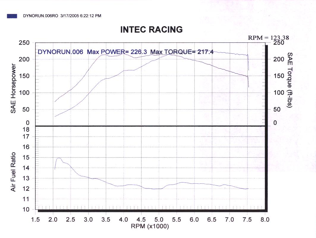 march05_dyno.jpg