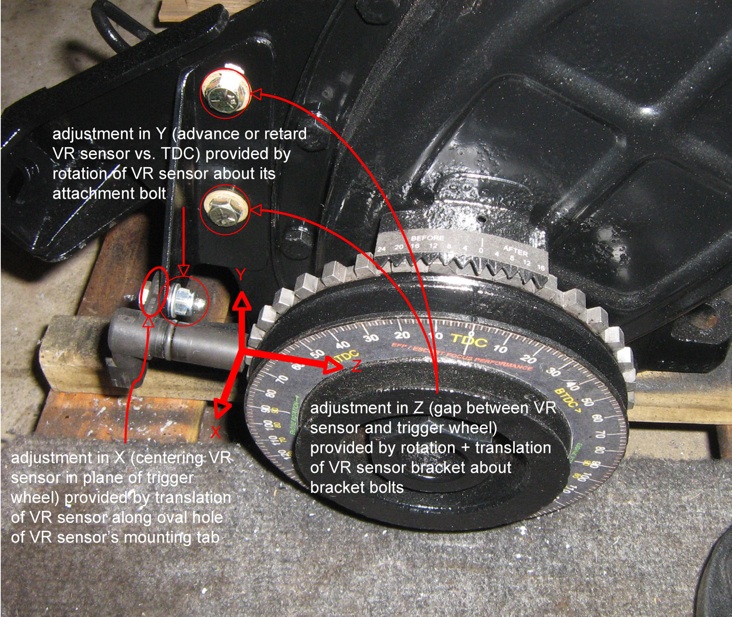 This photo illustrates the adjustability of the VR sensor in 3 important degrees of freedom: sensor to teeth gap, sensor centering and sensor angle relative to TDC.