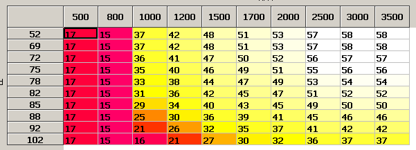 This is set to 15deg across the Kpa range at idle rpm. Slightly higher at lower rpm to keep it stable if idle rpms dip a little