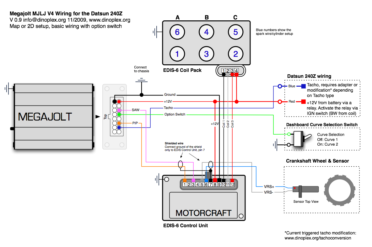 Datsun 240Z Megajolt Wiring Diagram